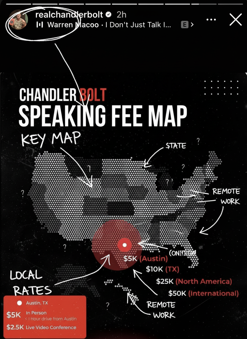 Annotated sketchbook style