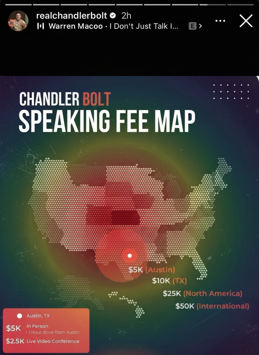 Eye-tracking heatmap
