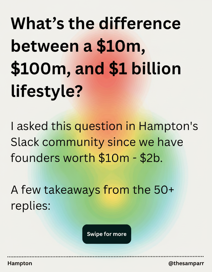Eye-tracking heatmap