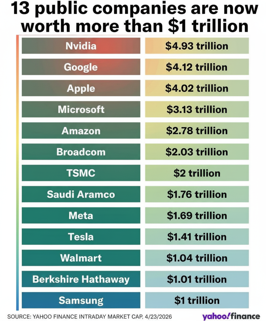 Eye-tracking heatmap
