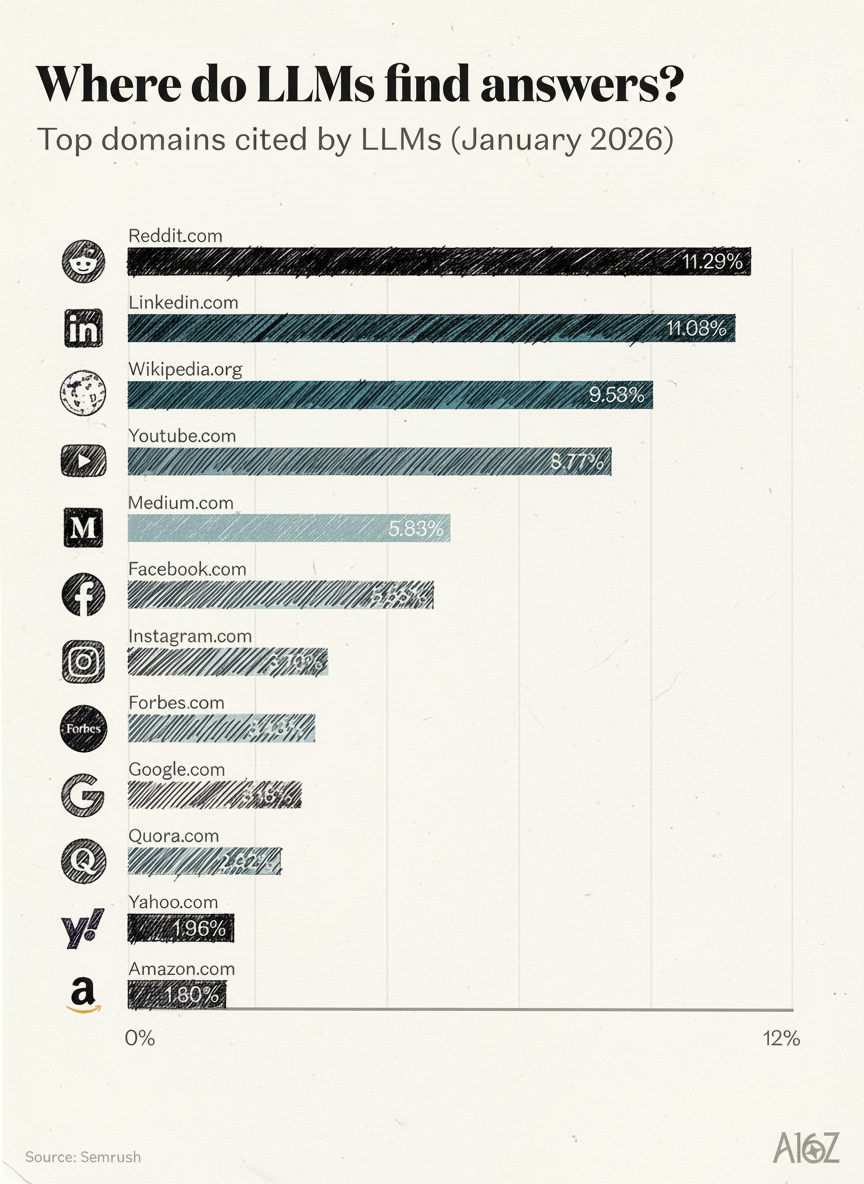 Hand-drawn pen style