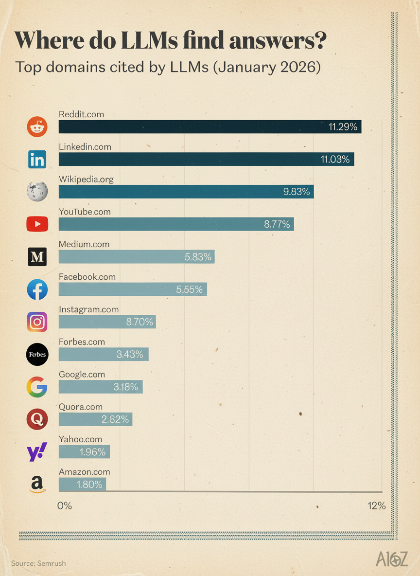 Classic 1950s print ad