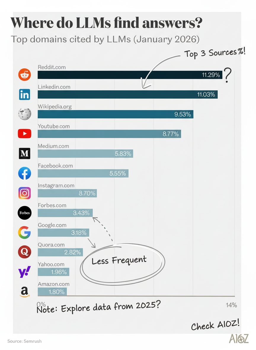 Annotated sketchbook style
