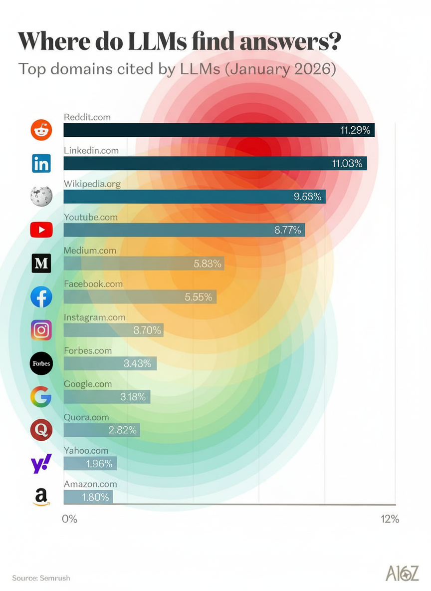 Eye-tracking heatmap