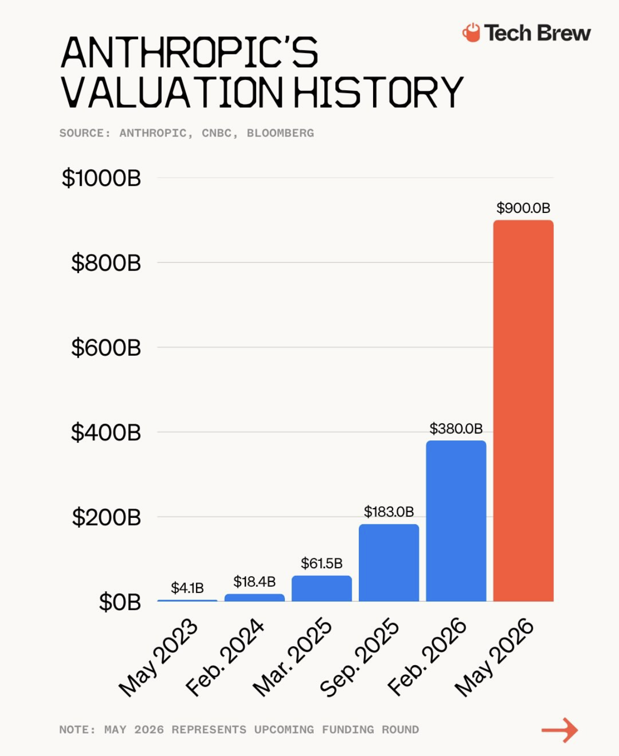 from-4b-to-900b-anthropics-valuation-surge-e26ce1f1.png