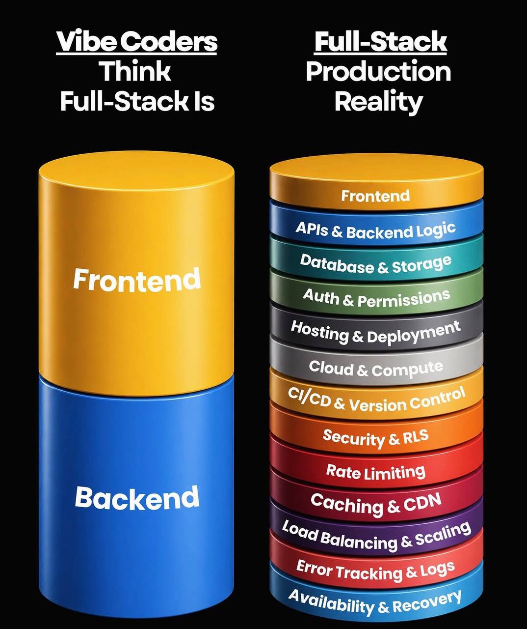 full-stack-reality-12-hidden-production-layers-7775d822.jpg