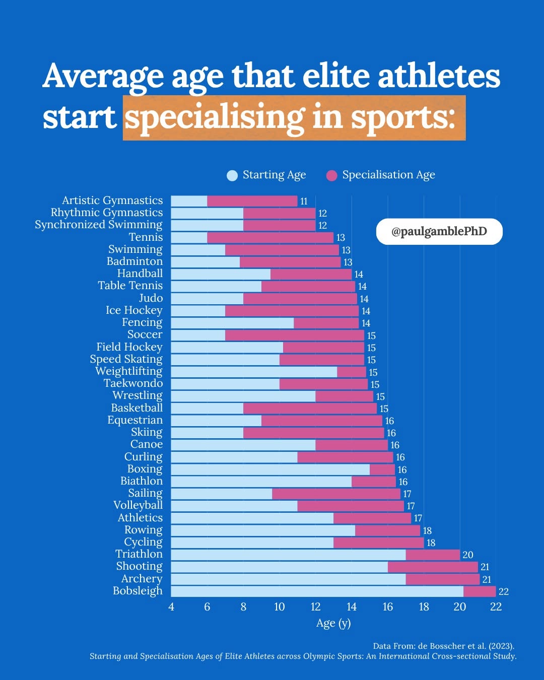 most-elite-athletes-specialize-in-mid-teens-cover