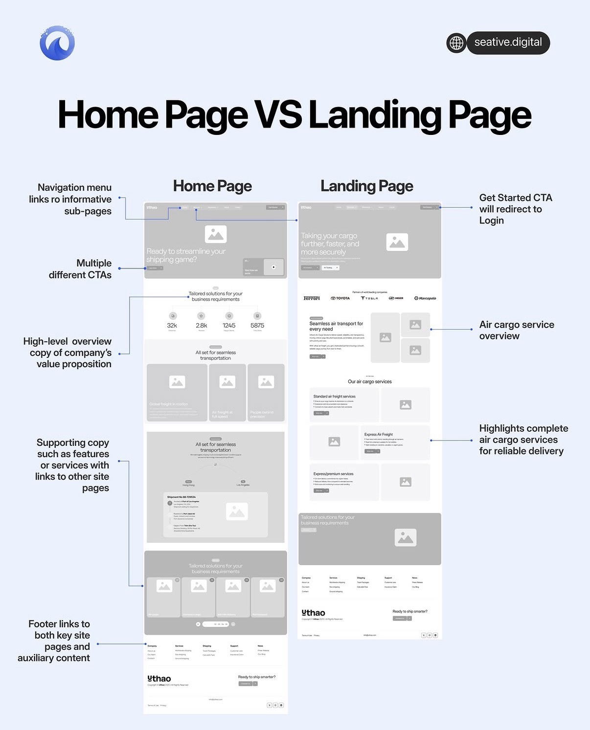 stop-treating-homepage-like-a-landing-page-95ec63aa.jpg