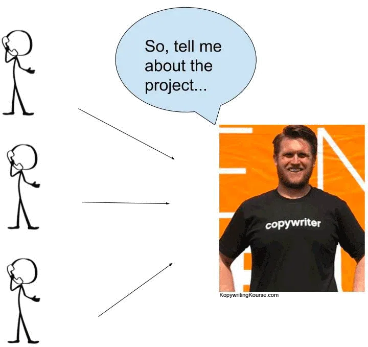 copywriter shirt clients