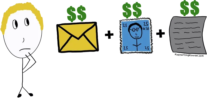 Direct Mail Expensive