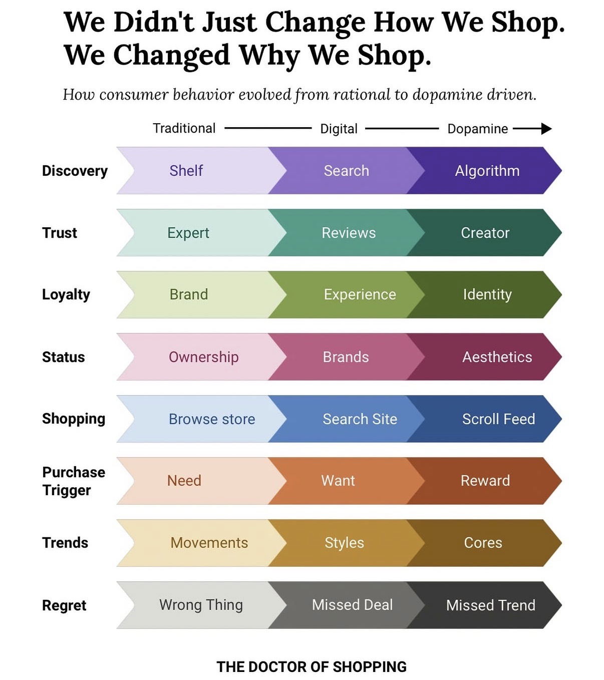 design-marketing-around-dopamine-triggers-7b00568a.jpeg