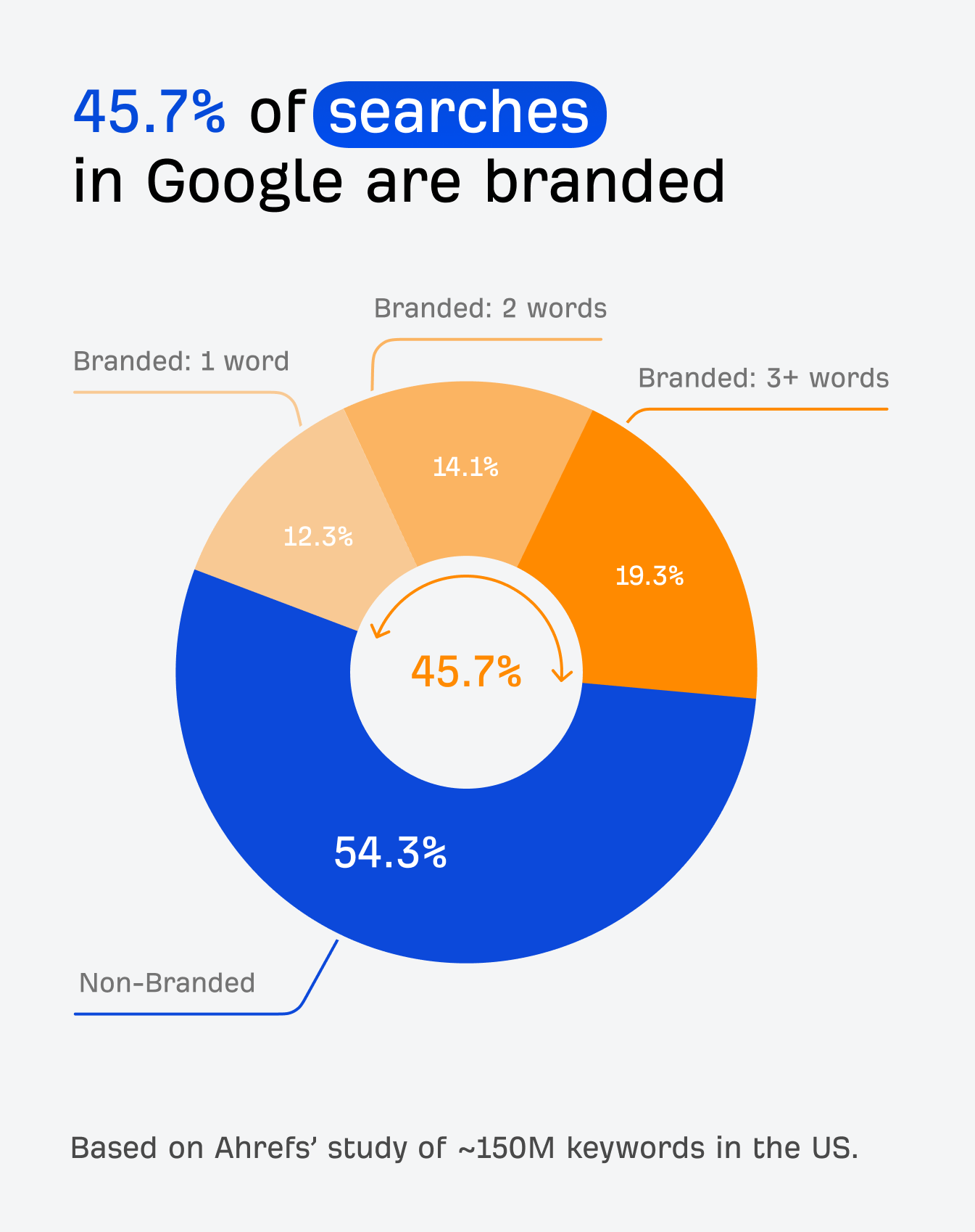 make-branded-searches-your-biggest-seo-win-480c5e30.png