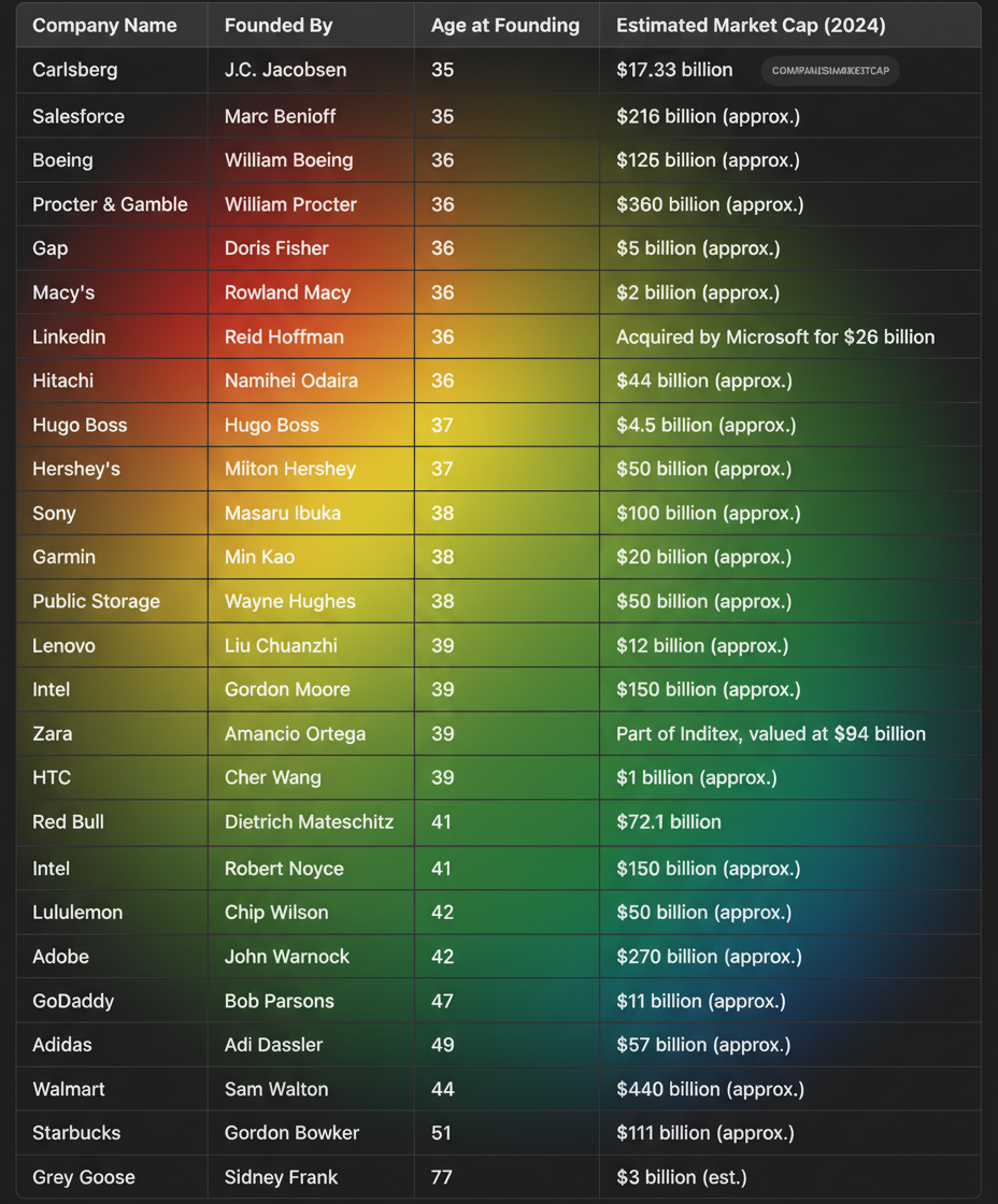 Eye-tracking heatmap