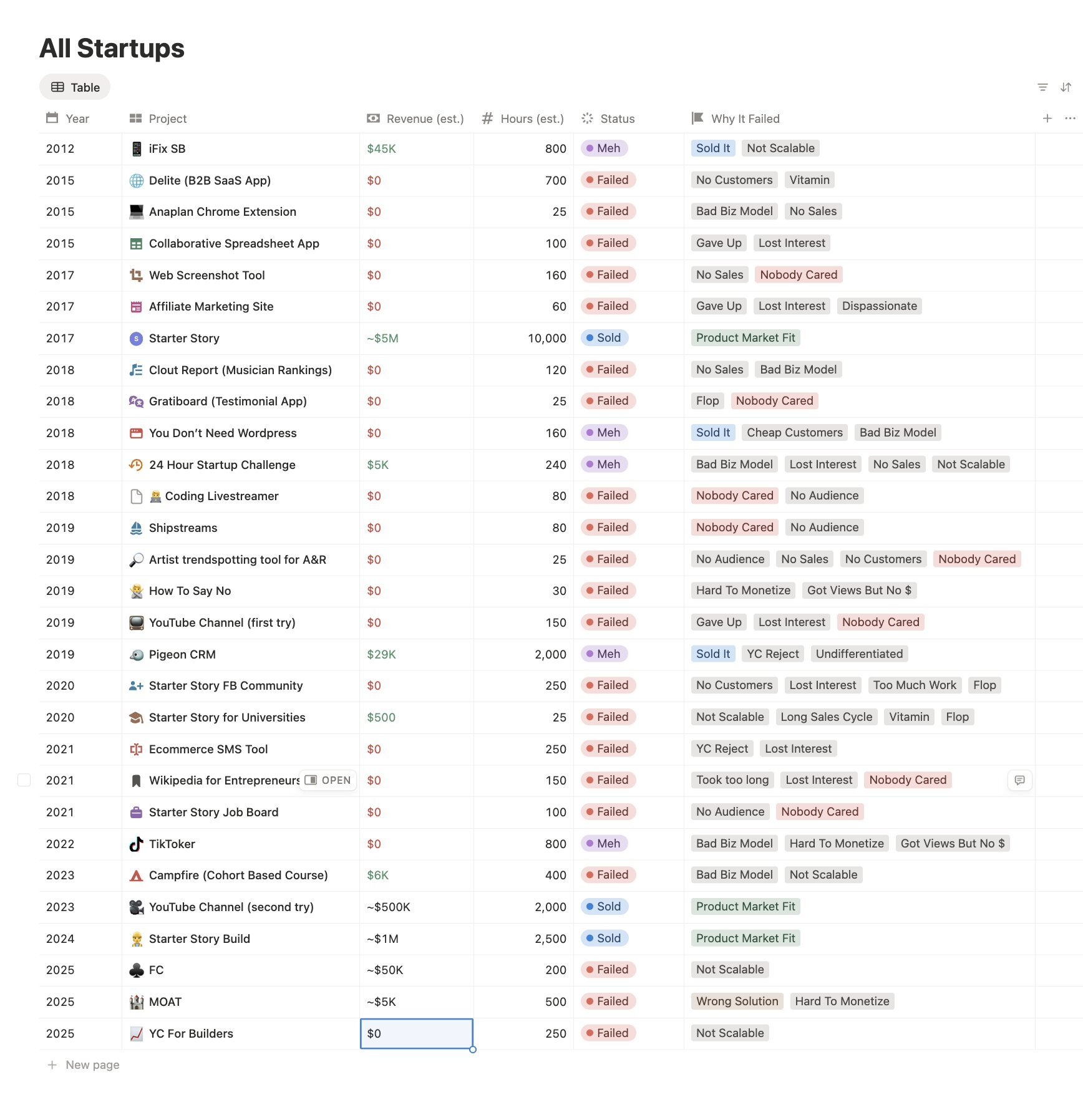 no-customers-bad-model-startup-failures-b4d9d874.png