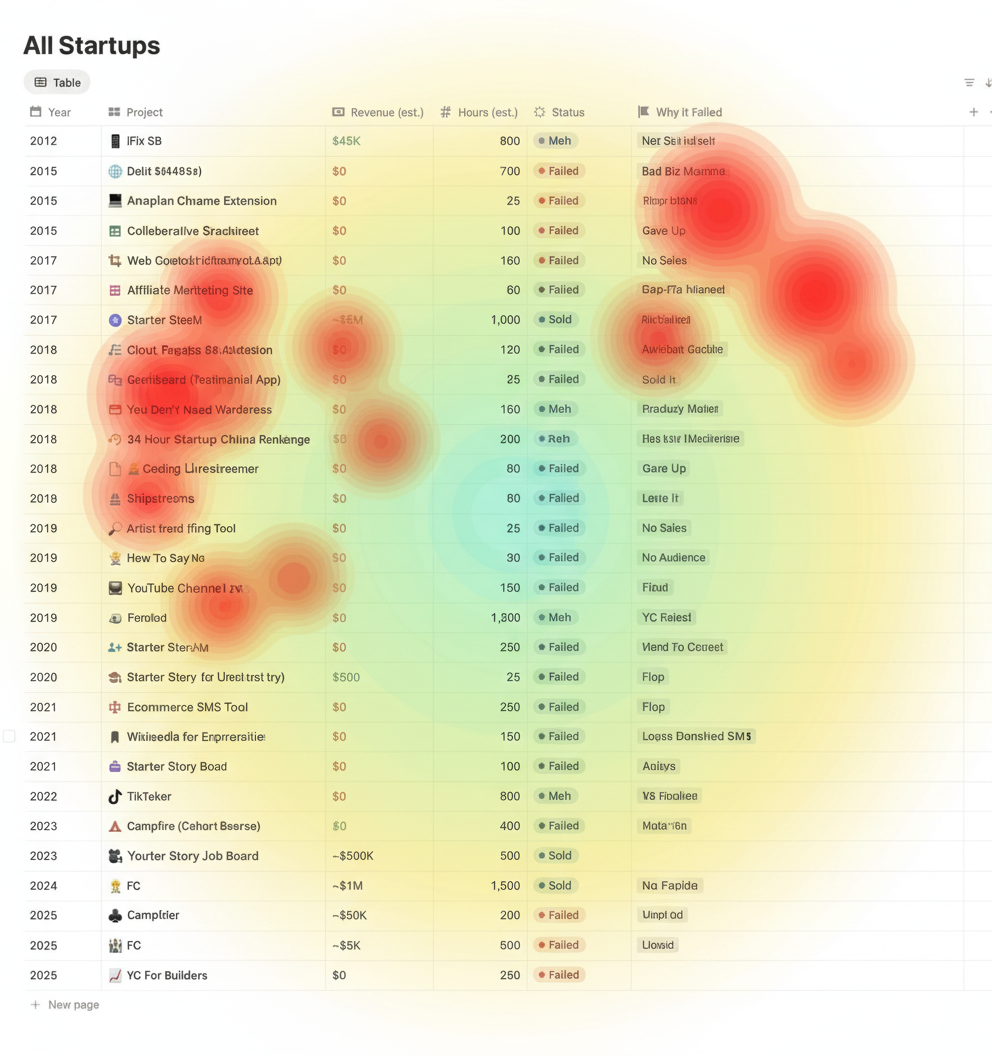 Eye-tracking heatmap