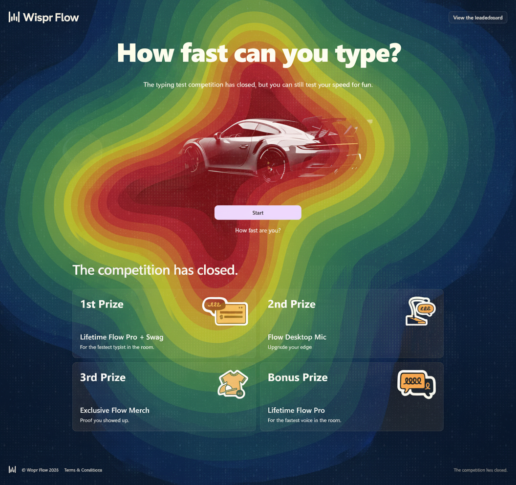 Eye-tracking heatmap
