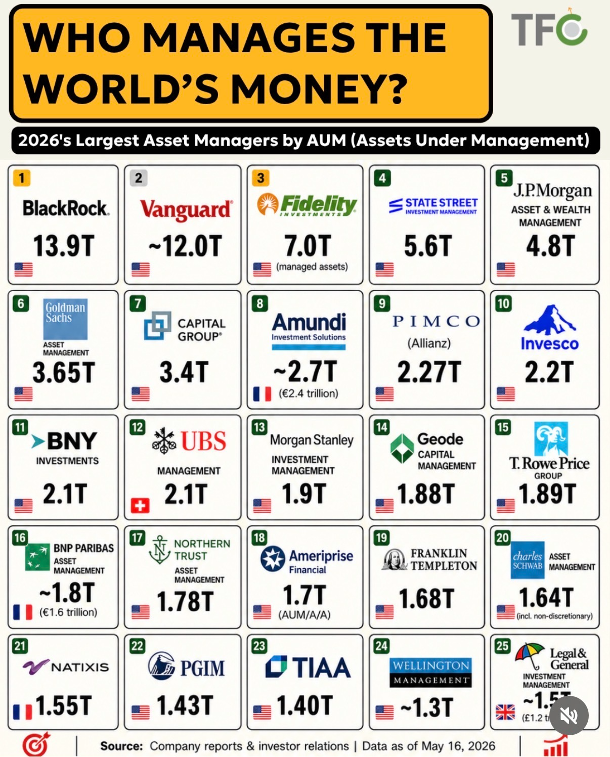 2026-rankings-who-manages-the-worlds-money-026c1137.png