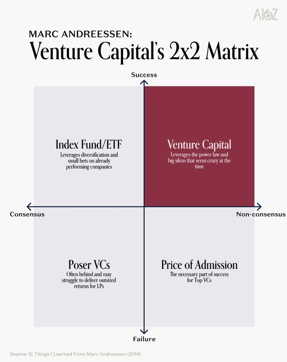 back-non-consensus-big-ideas-for-massive-wins-fe914cce.png