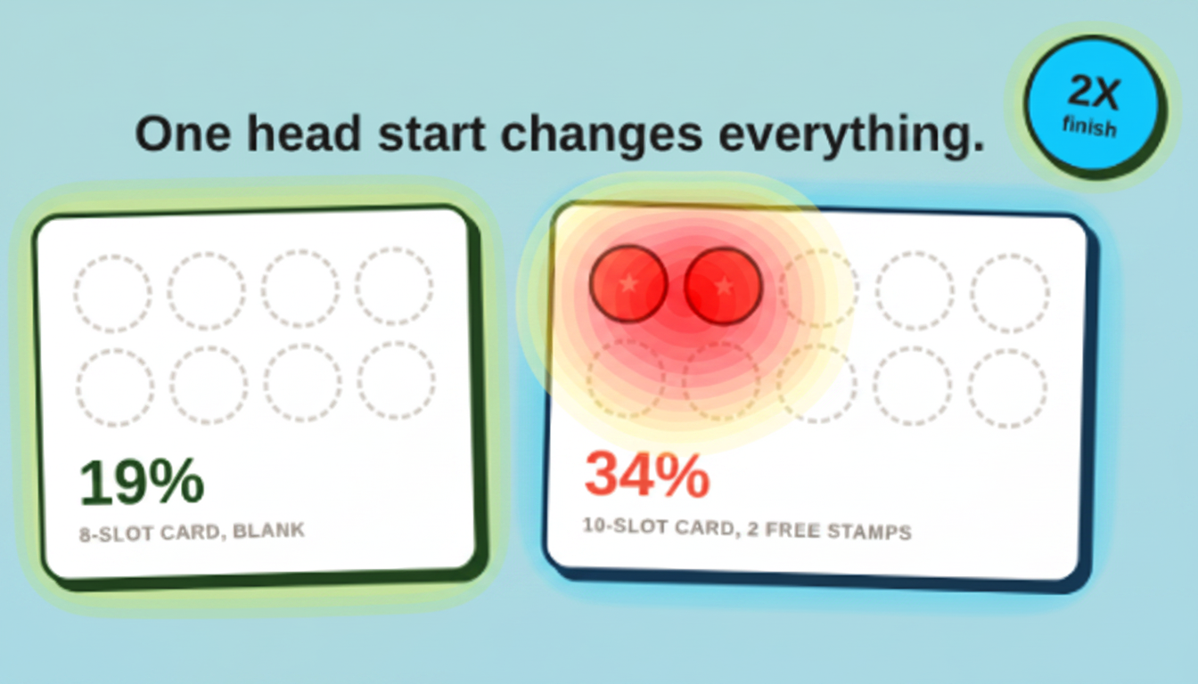 Eye-tracking heatmap