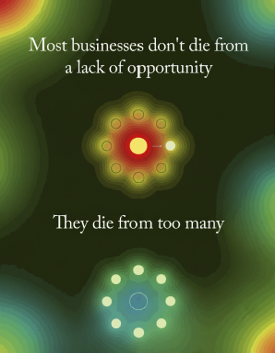 Eye-tracking heatmap