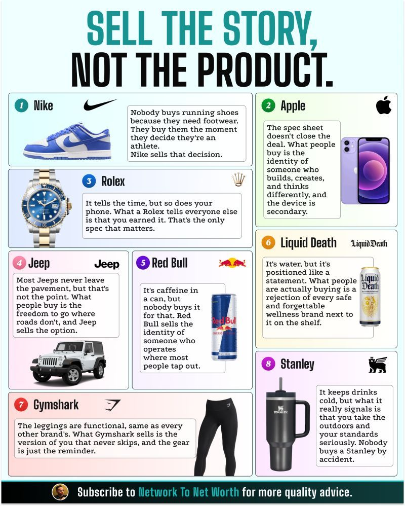 sell-identity-not-features-9e7ed87b.png