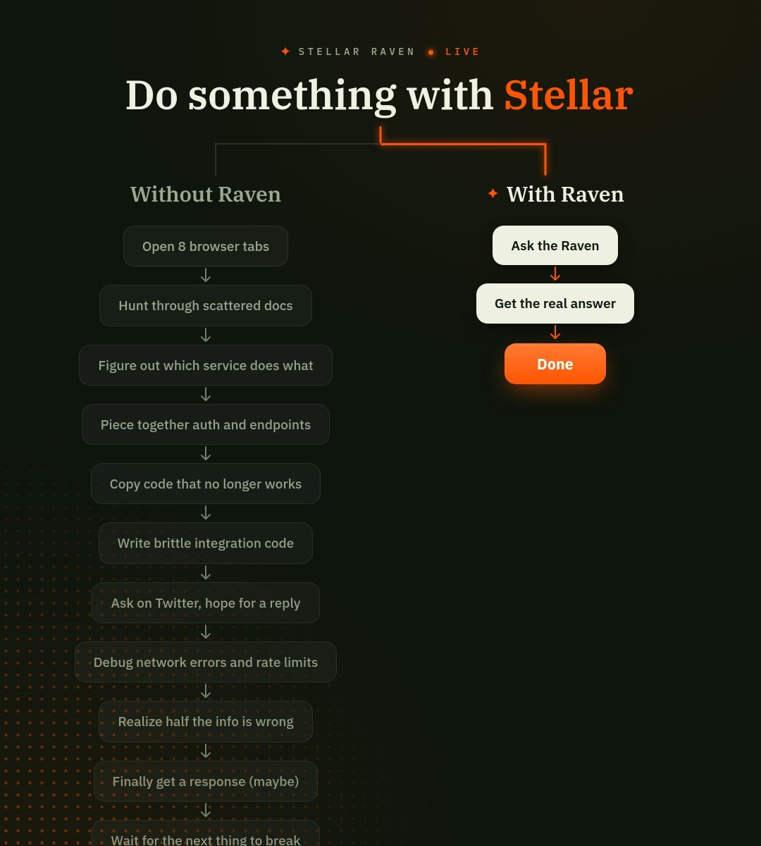 ship-integrations-in-minutes-with-raven-74f4698b.png