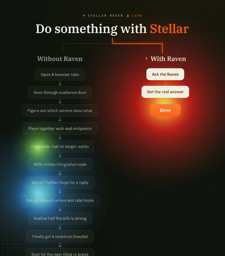 Eye-tracking heatmap