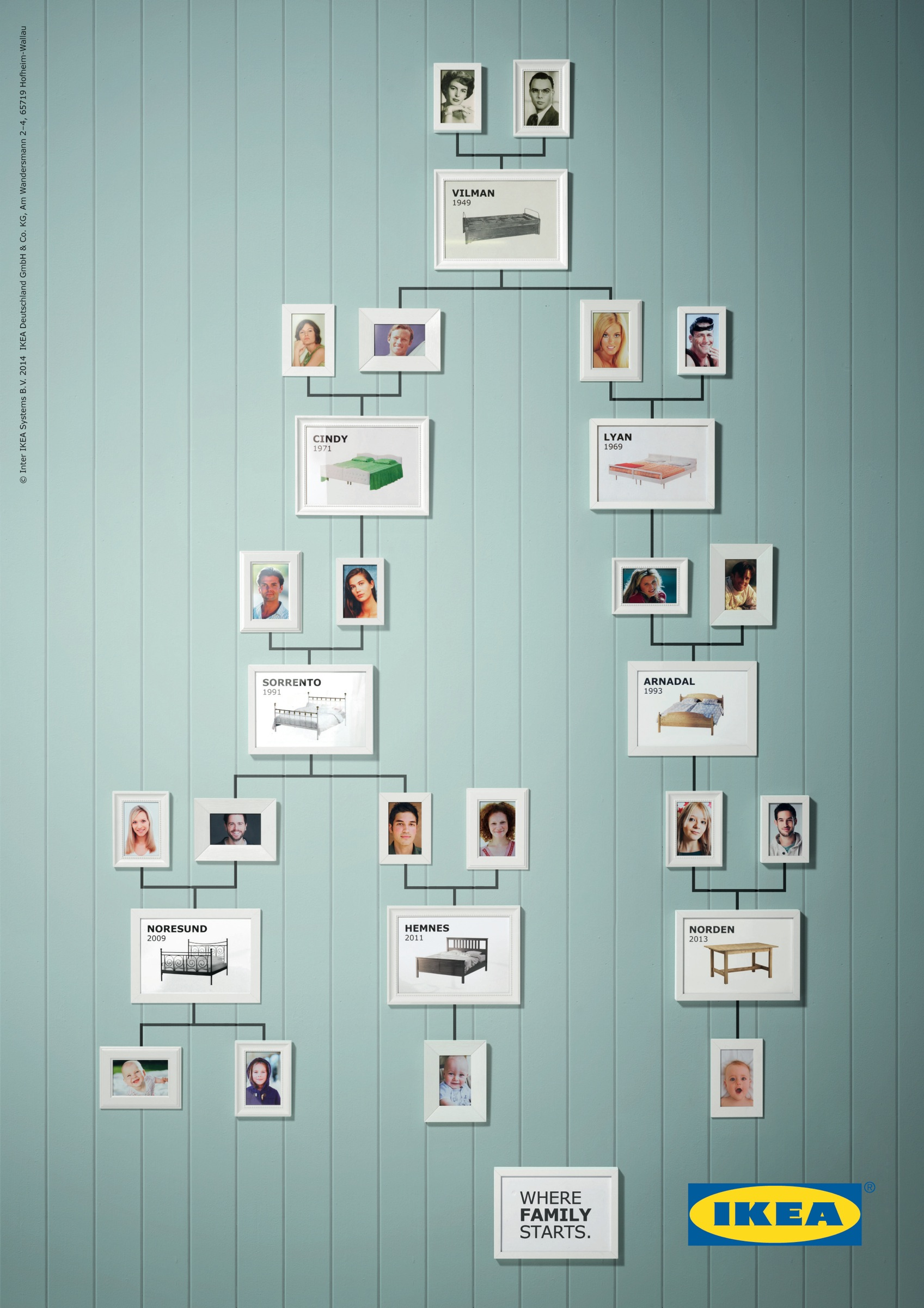 show-product-lineage-as-a-family-6f56e127.png