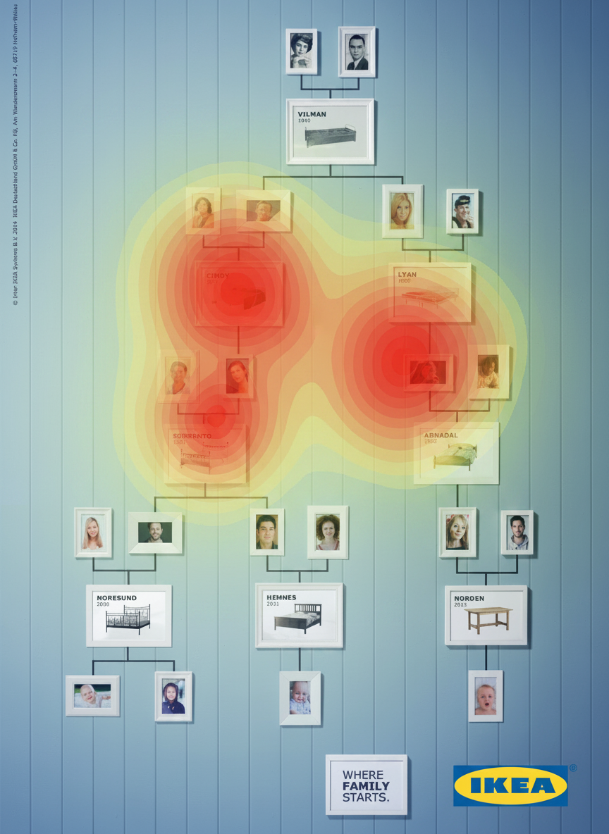 Eye-tracking heatmap