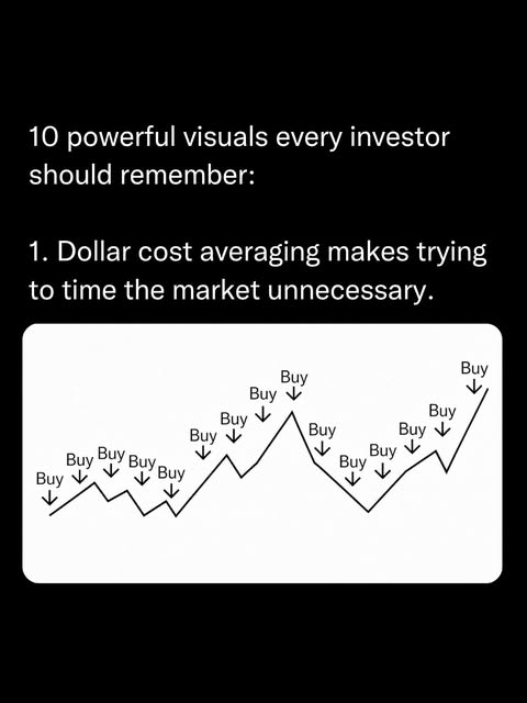 10-simple-visuals-that-fix-investor-mistakes-cover