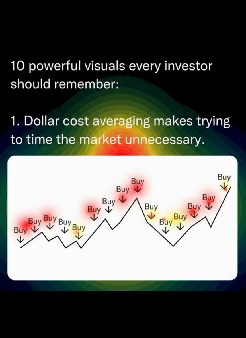 Eye-tracking heatmap