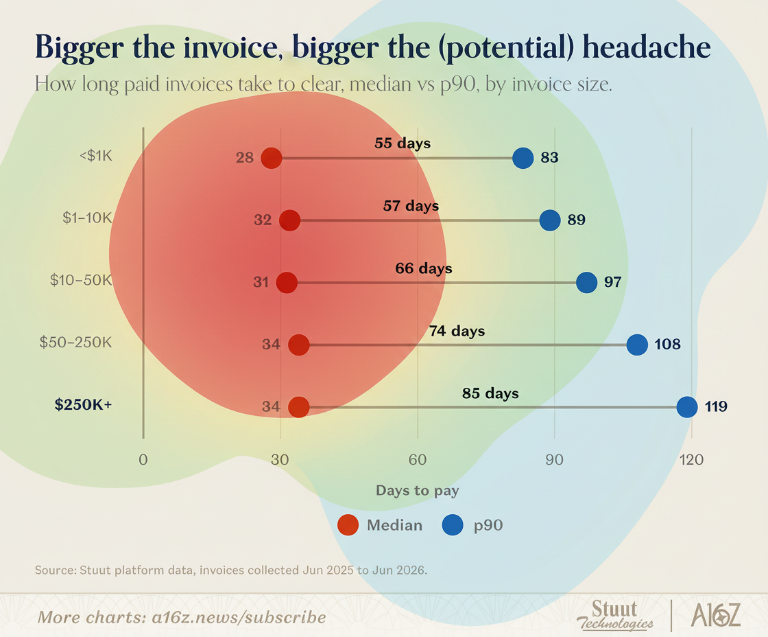 Eye-tracking heatmap