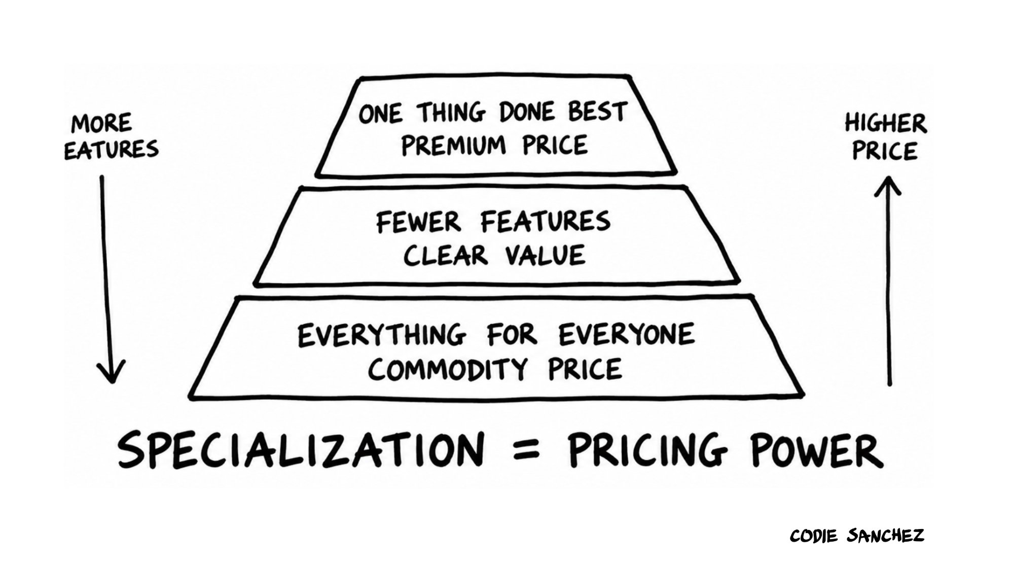 cut-features-command-higher-prices-277689ae.png