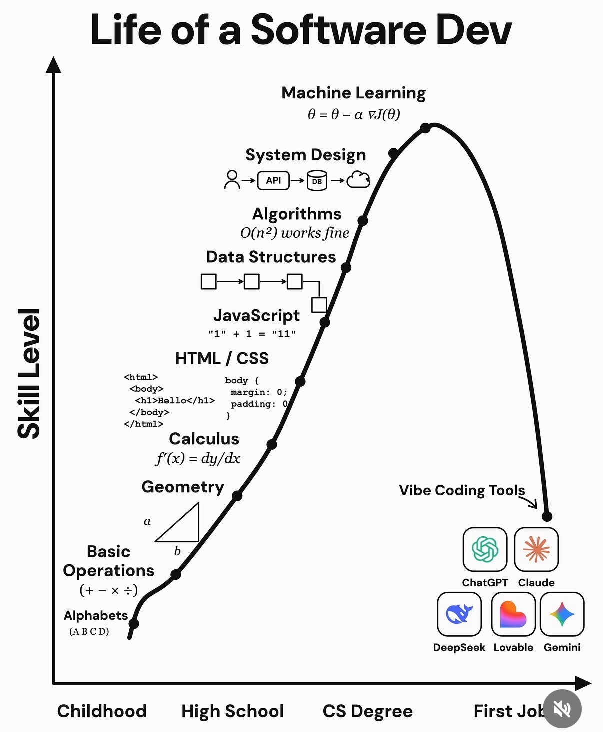 dont-let-ai-flatten-your-dev-skills-fd84031e.png