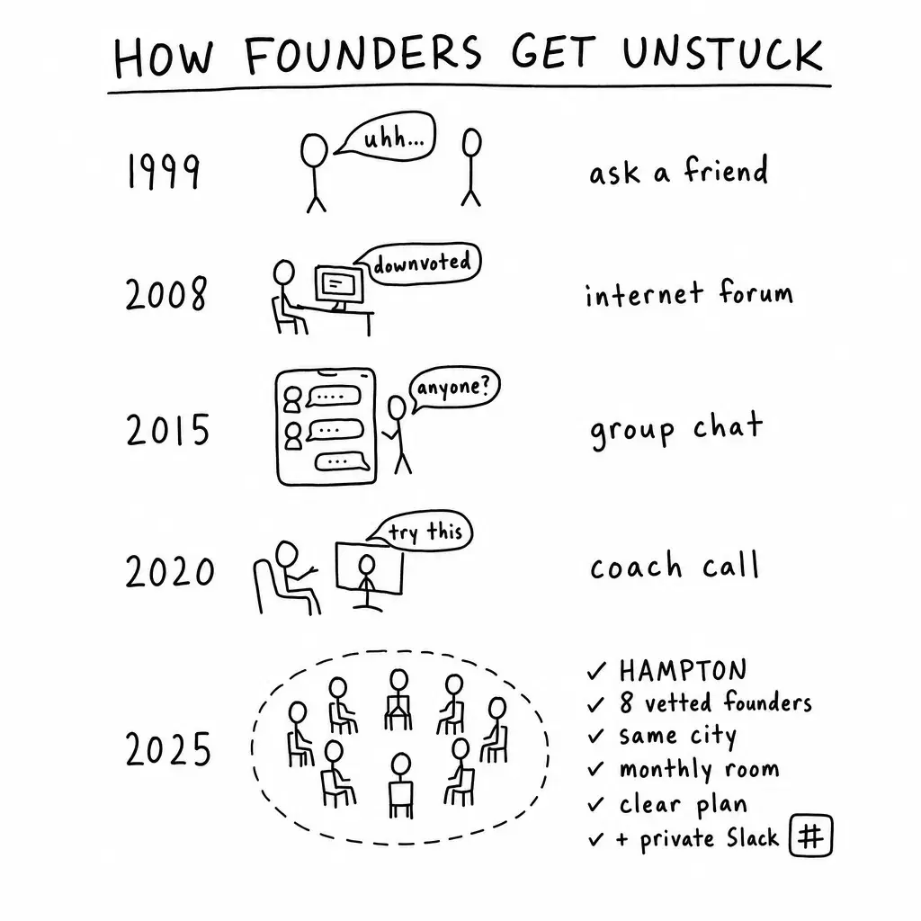 hampton-remix-how-founders-get-unstuck-061c8cdb.png