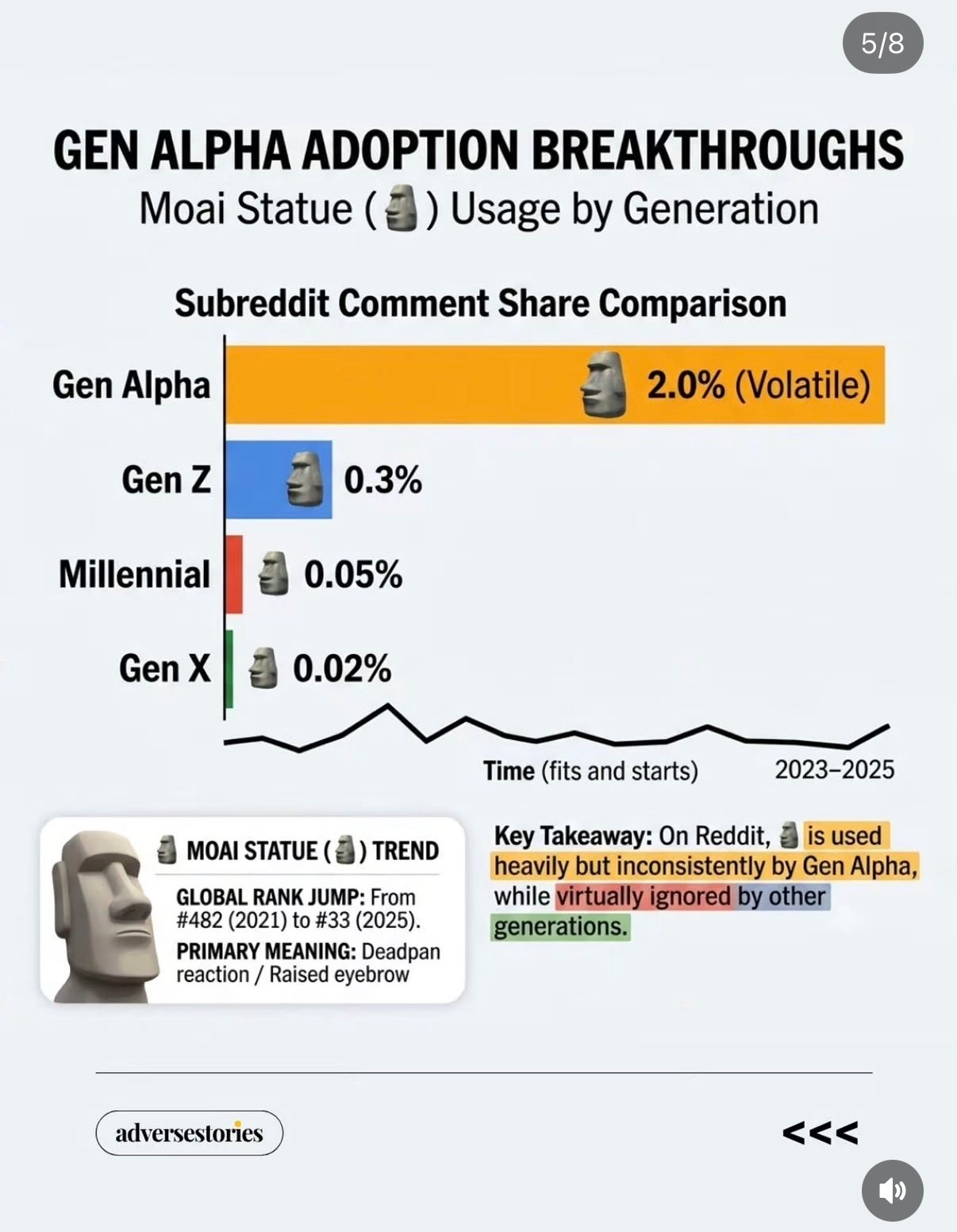 moai-statue-usage-by-generation-chart-6d53a254.png