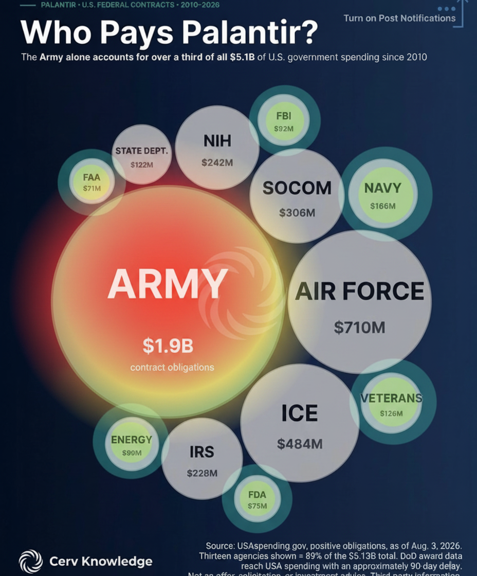 Eye-tracking heatmap
