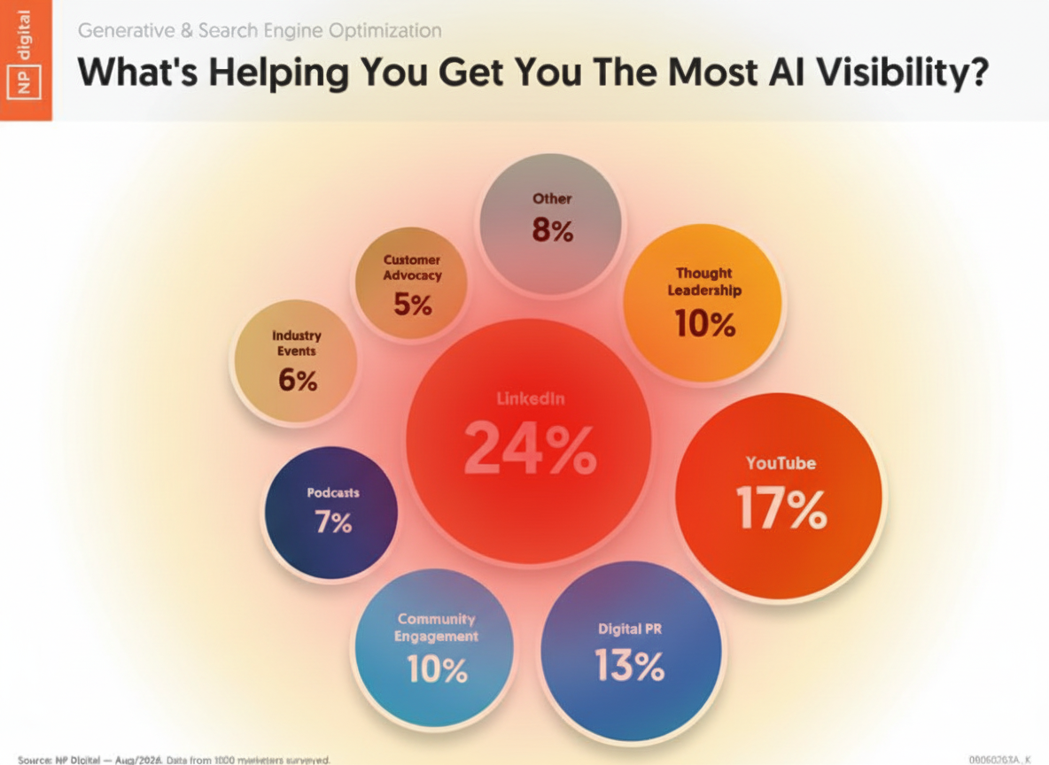 Eye-tracking heatmap
