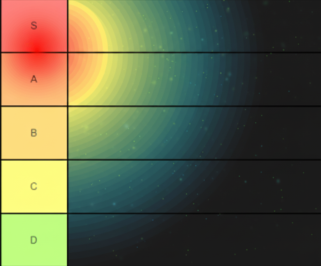 Eye-tracking heatmap