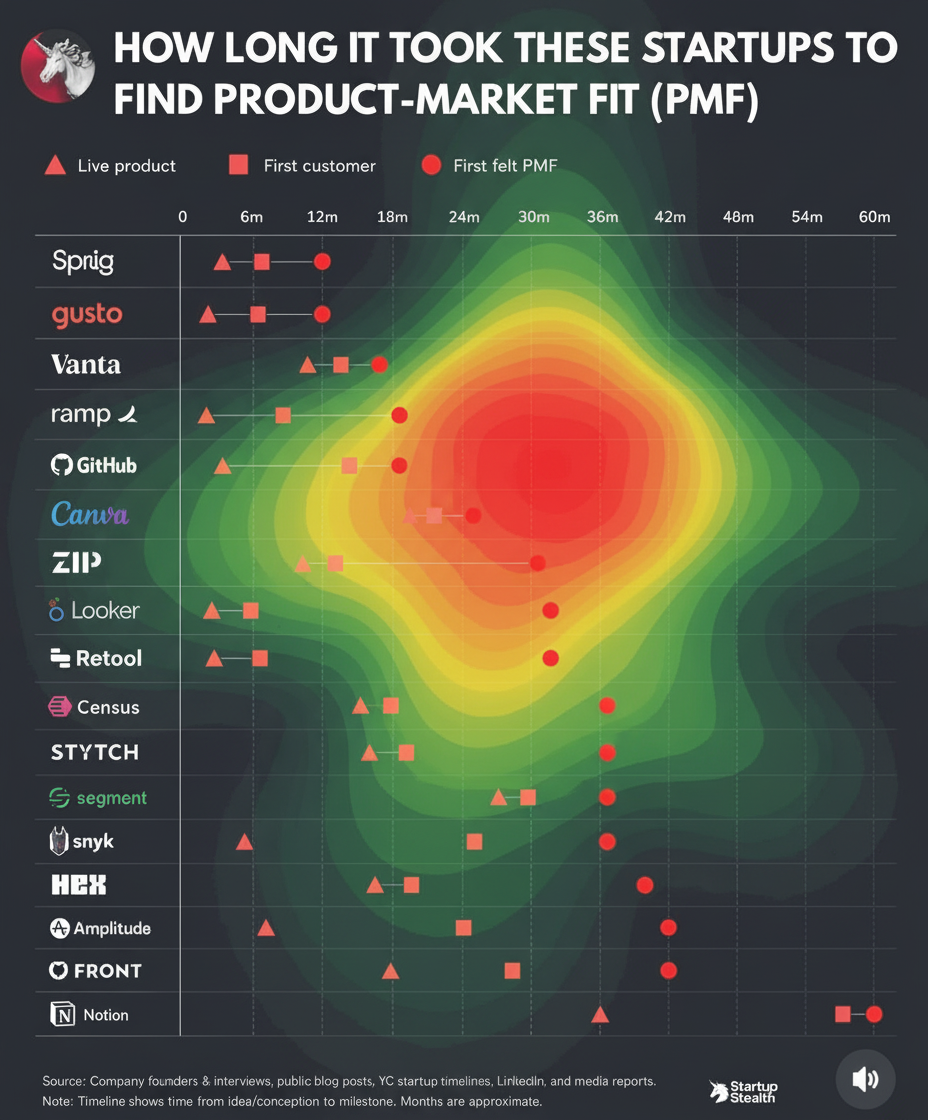 Eye-tracking heatmap