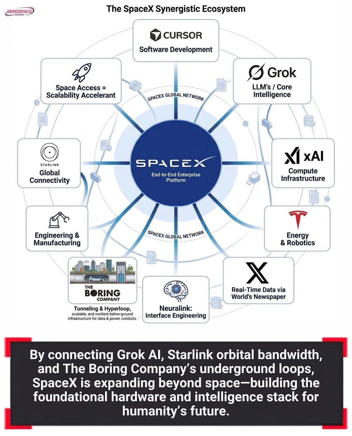 spacex-end-to-end-ai-and-infrastructure-playbook-477ccd86.png