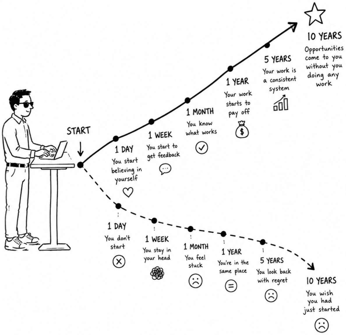 start-now-small-actions-big-life-shift-055492ff.png