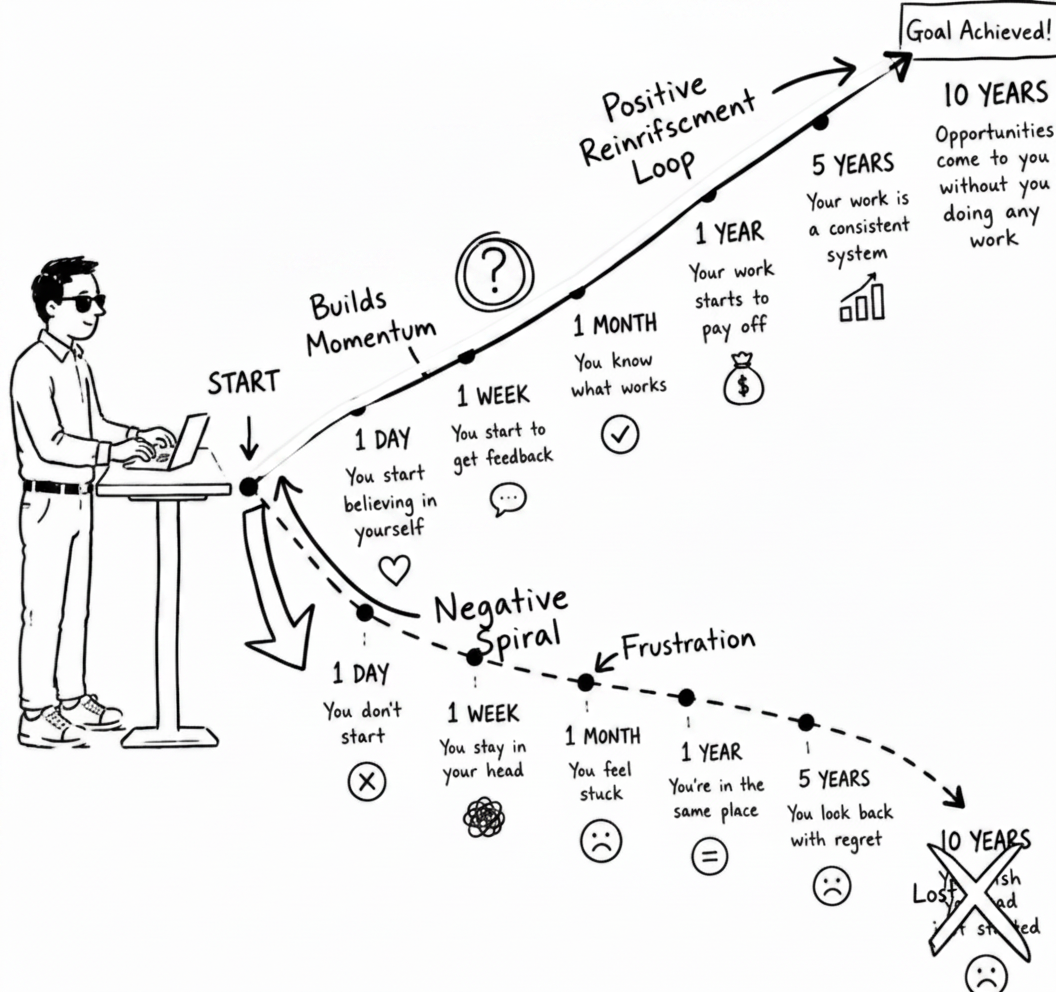 Annotated sketchbook style