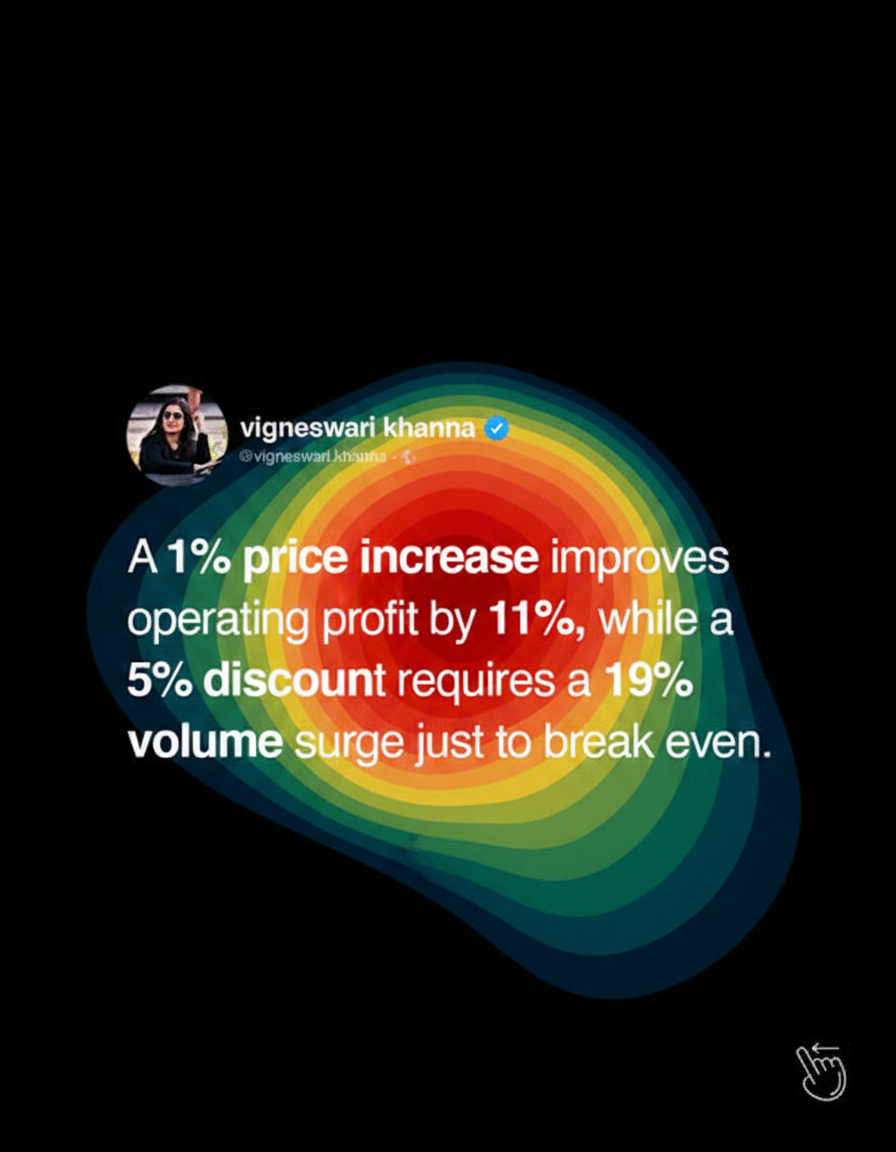 Eye-tracking heatmap