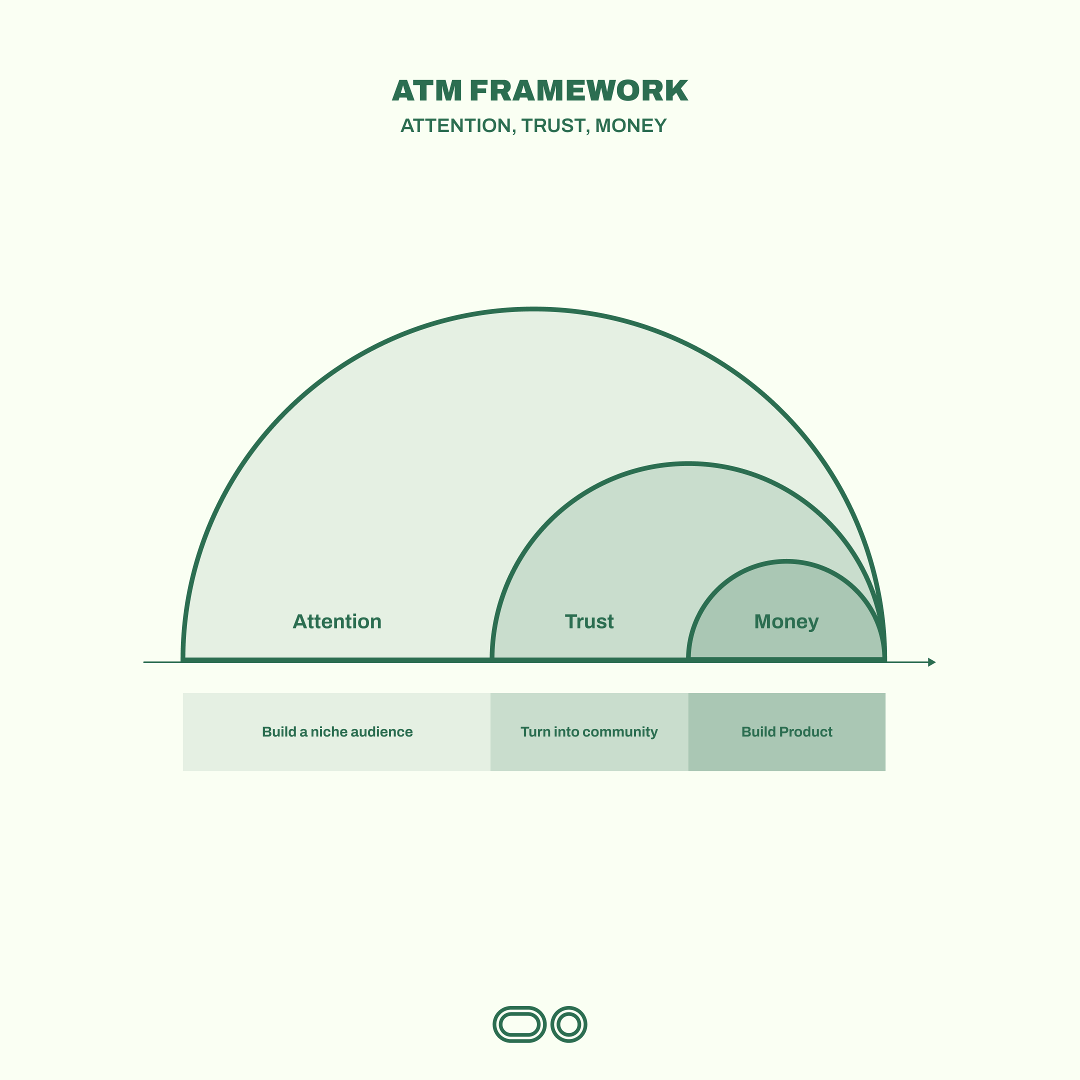 build-attention-convert-trust-into-money-d0d4d701.png