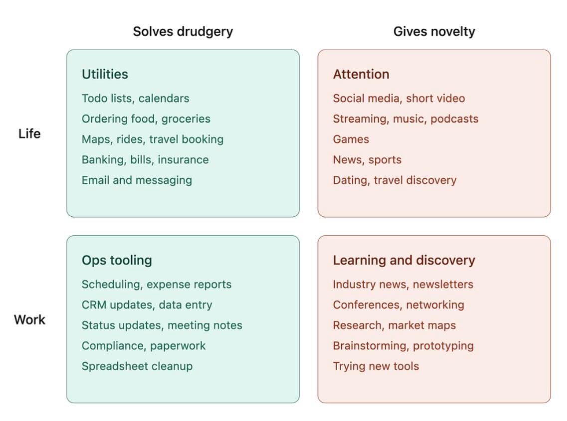 build-products-that-kill-drudgery-or-spark-novelty-4fd123fa.png