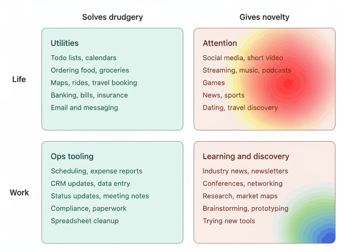 Eye-tracking heatmap