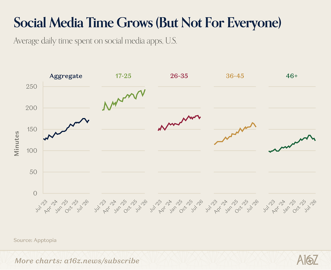 double-down-on-17-25-social-time-bd080952.png