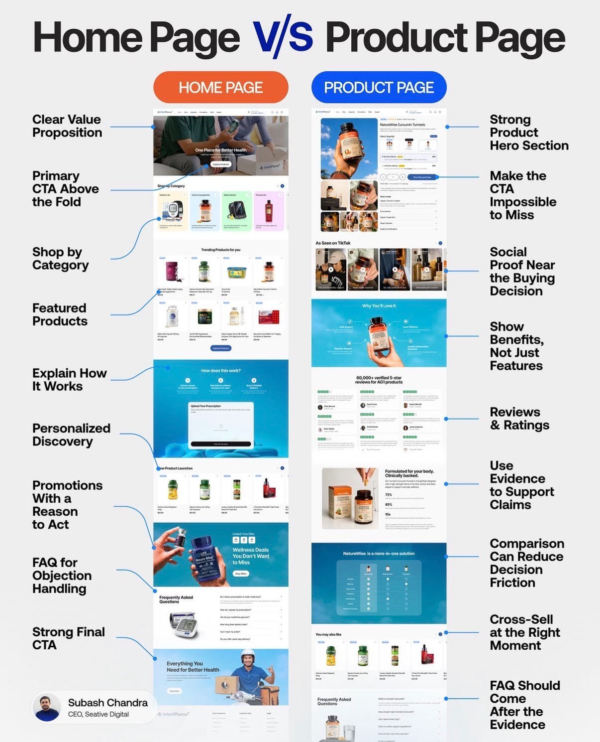 homepage-vs-product-page-convert-at-every-stage-c52eea7c.png