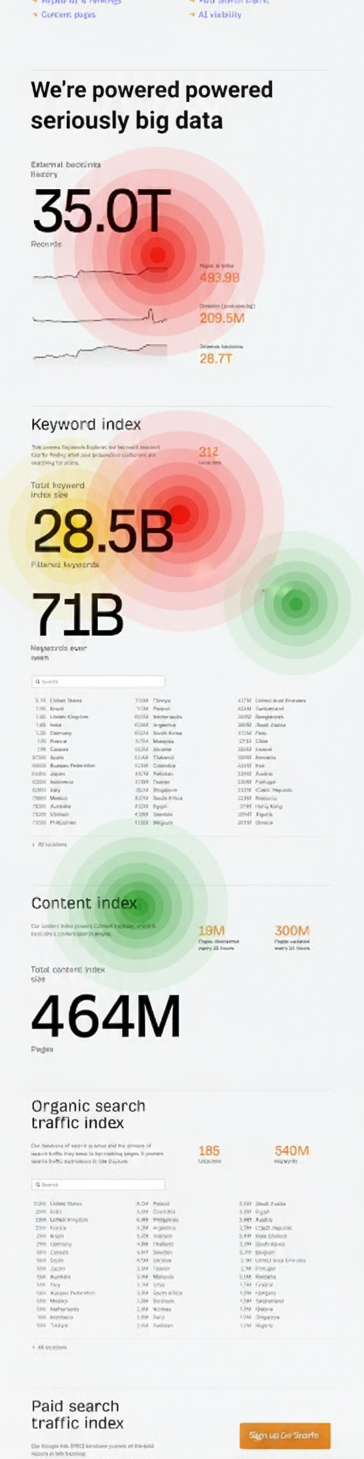 Eye-tracking heatmap